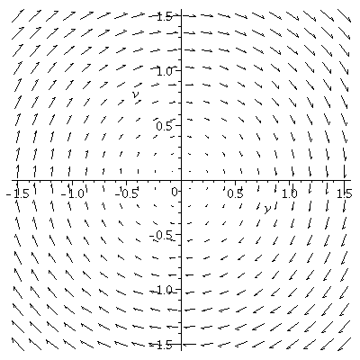harmonic oscillator with k/m=1