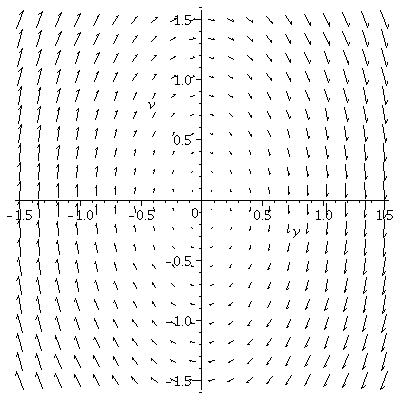 harmonic oscillator with k/m=3